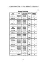 Biznesa plāns 'Apsardzes firma SIA "Mūris"', 14.