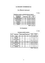 Biznesa plāns 'Apsardzes firma SIA "Mūris"', 17.