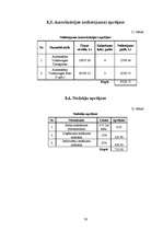 Biznesa plāns 'Apsardzes firma SIA "Mūris"', 18.