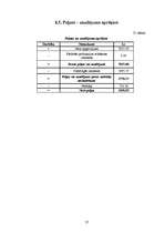 Biznesa plāns 'Apsardzes firma SIA "Mūris"', 19.