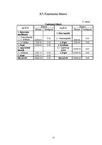 Biznesa plāns 'Apsardzes firma SIA "Mūris"', 22.