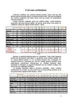 Konspekts 'Pārtikas grozs. Ievads operāciju pētīšanā', 6.