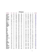 Konspekts 'Pārtikas grozs. Ievads operāciju pētīšanā', 8.