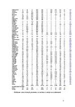Konspekts 'Pārtikas grozs. Ievads operāciju pētīšanā', 9.