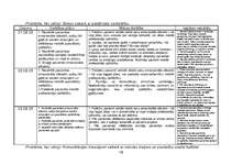 Referāts 'Klīniskā intervija māsu praksē', 19.