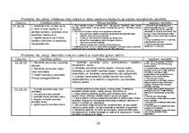 Referāts 'Klīniskā intervija māsu praksē', 21.