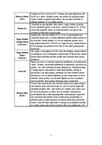 Referāts 'Tēja', 5.