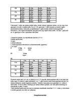 Konspekts 'Epistāze. Komplementaritāte. Polimērija', 3.