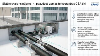 Prezentācija 'Faktori un risinājumi: ēku siltumzudumi un energoefektivitāte', 6.