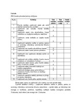 Prakses atskaite 'Finanšu  vadības prakses atskaite', 11.