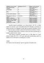 Prakses atskaite 'Finanšu  vadības prakses atskaite', 14.