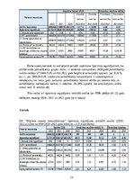 Prakses atskaite 'Finanšu  vadības prakses atskaite', 15.