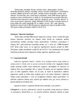 Prakses atskaite 'Finanšu  vadības prakses atskaite', 16.