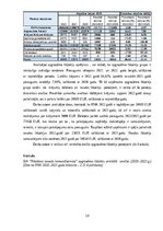 Prakses atskaite 'Finanšu  vadības prakses atskaite', 18.