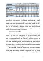 Prakses atskaite 'Finanšu  vadības prakses atskaite', 19.