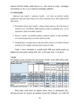 Prakses atskaite 'Finanšu  vadības prakses atskaite', 20.