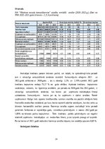 Prakses atskaite 'Finanšu  vadības prakses atskaite', 24.