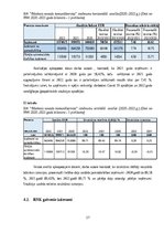 Prakses atskaite 'Finanšu  vadības prakses atskaite', 27.