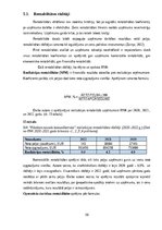 Prakses atskaite 'Finanšu  vadības prakses atskaite', 30.