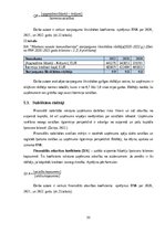 Prakses atskaite 'Finanšu  vadības prakses atskaite', 35.