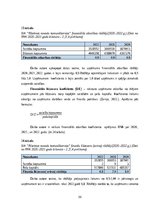 Prakses atskaite 'Finanšu  vadības prakses atskaite', 36.