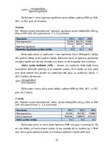 Prakses atskaite 'Finanšu  vadības prakses atskaite', 38.