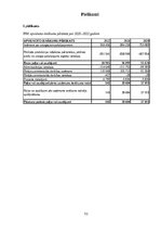 Prakses atskaite 'Finanšu  vadības prakses atskaite', 51.