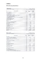 Prakses atskaite 'Finanšu  vadības prakses atskaite', 52.