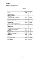 Prakses atskaite 'Finanšu  vadības prakses atskaite', 54.