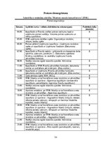 Prakses atskaite 'Finanšu  vadības prakses atskaite', 58.