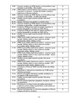 Prakses atskaite 'Finanšu  vadības prakses atskaite', 59.