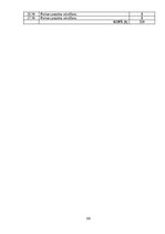 Prakses atskaite 'Finanšu  vadības prakses atskaite', 60.