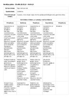 Paraugs 'Pirmsskolas mēneša plāns, ripo, birst un slīd 1.posms', 1.