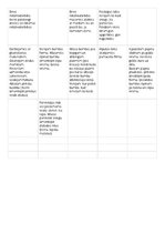 Paraugs 'Pirmsskolas mēneša plāns, ripo, birst un slīd 1.posms', 6.