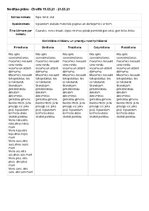 Paraugs 'Pirmsskolas mēneša plāns, ripo, birst un slīd 1.posms', 7.
