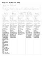 Paraugs 'Pirmsskolas mēneša plāns, ripo, birst un slīd 1.posms', 10.