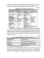 Diplomdarbs 'Bronhiālās astmas pacientu informētība par par savu saslimšanu un viedoklis par ', 20.