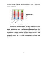 Diplomdarbs 'Bronhiālās astmas pacientu informētība par par savu saslimšanu un viedoklis par ', 35.