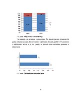 Diplomdarbs 'Bronhiālās astmas pacientu informētība par par savu saslimšanu un viedoklis par ', 36.