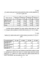 Referāts 'AS "Liepājas autobusu parks" darbības analīze', 21.