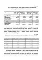 Referāts 'AS "Liepājas autobusu parks" darbības analīze', 27.