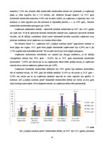 Referāts 'AS "Liepājas autobusu parks" darbības analīze', 28.