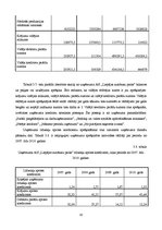 Referāts 'AS "Liepājas autobusu parks" darbības analīze', 30.