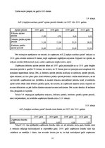 Referāts 'AS "Liepājas autobusu parks" darbības analīze', 32.