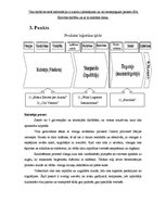 Konspekts 'Loģistika uzņēmumā SIA "Eirovīns"', 10.