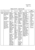 Konspekts 'Regions of the UK - comparative table', 1.