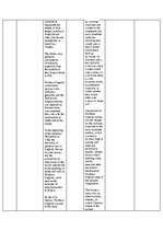 Konspekts 'Regions of the UK - comparative table', 2.