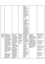 Konspekts 'Regions of the UK - comparative table', 4.