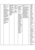 Konspekts 'Regions of the UK - comparative table', 6.