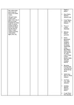 Konspekts 'Regions of the UK - comparative table', 8.